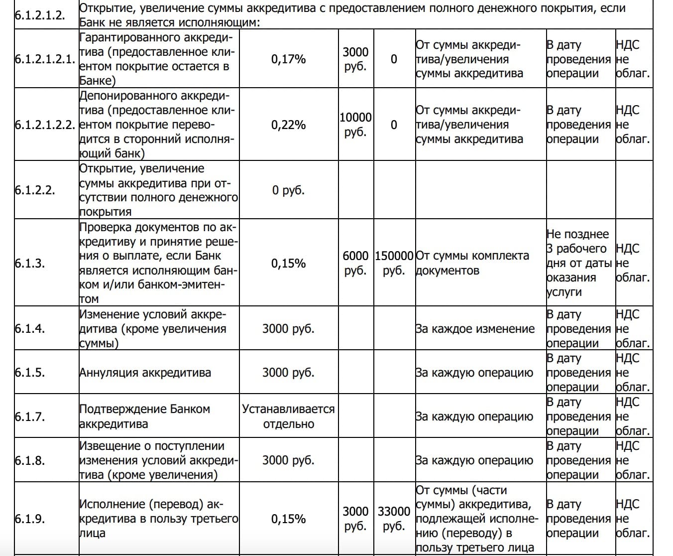 Аккредитив при покупке квартиры: что это и как пользоваться