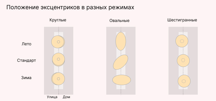 Перевод окон в зимний режим самостоятельно инструкция с фото