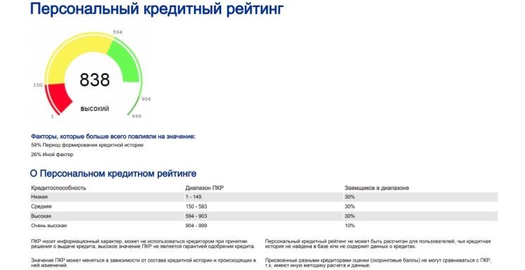 Персональный кредитный рейтинг образец